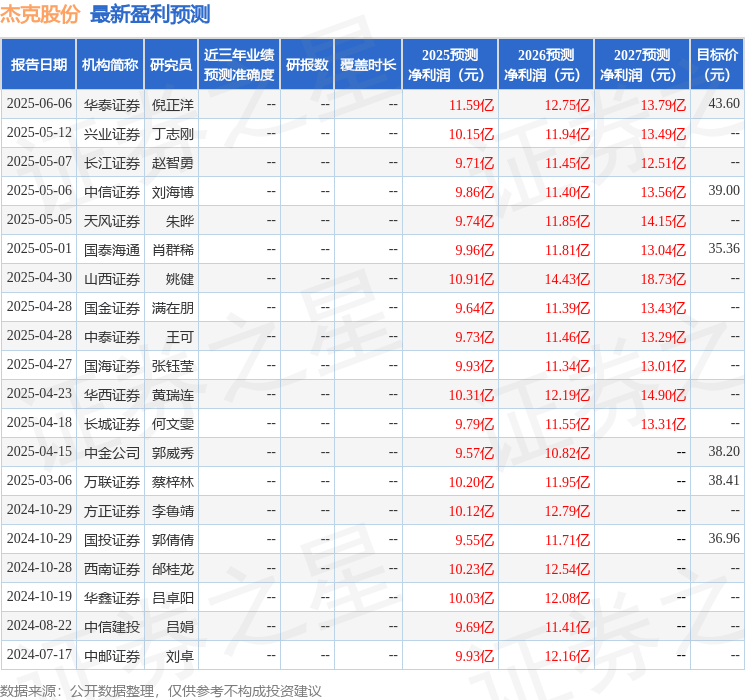 华鑫证券：给予杰克股份买入评级