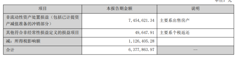 科净源的成长困局：Q1业绩“虚火”，核心业务持续萎缩，上市不足两年遭立案