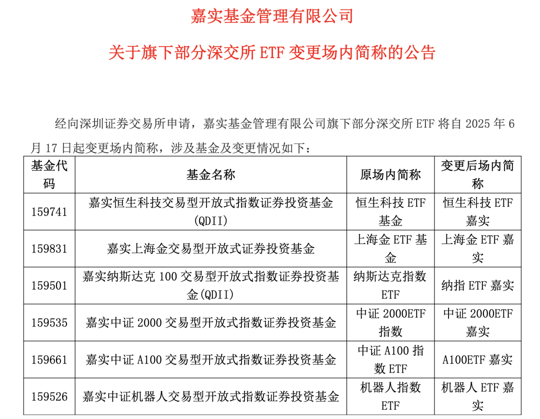 同名基金选择困难症？大厂ETF纷纷“改名换姓”