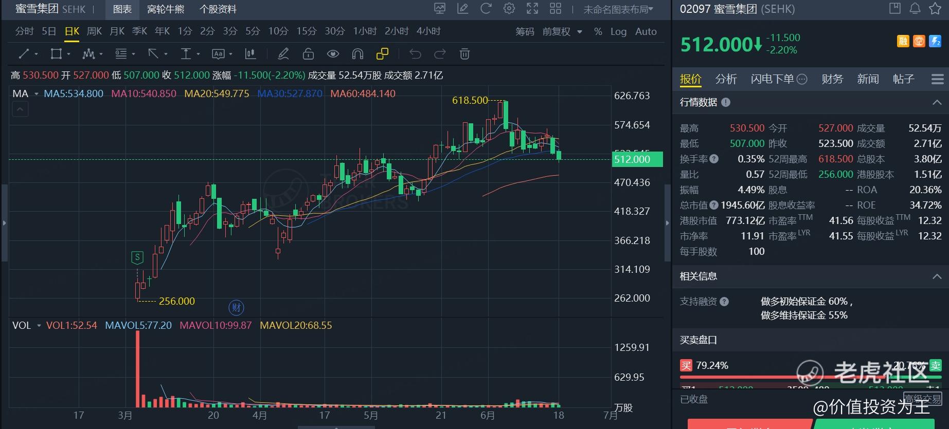 港股新消费要崩盘？