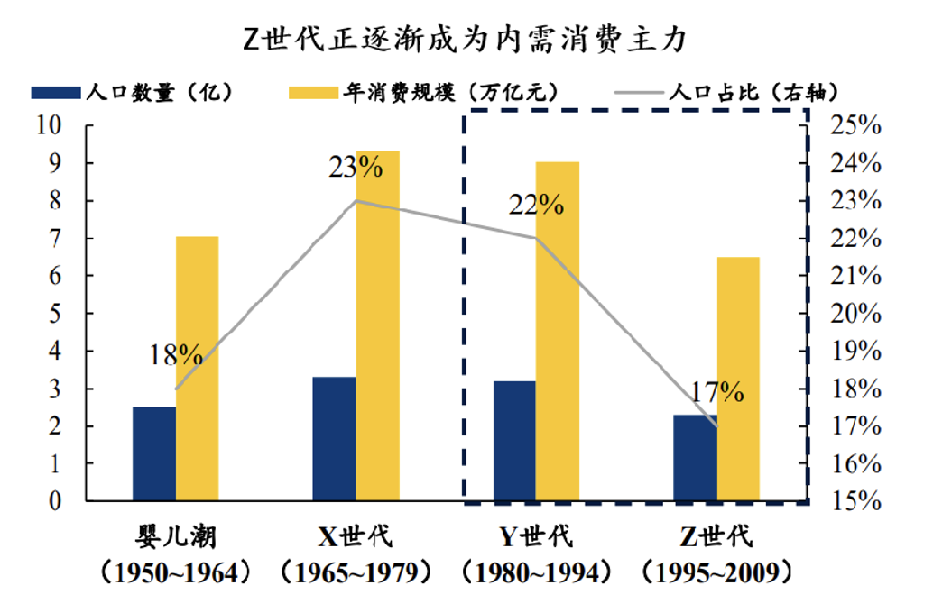 左手黄金右手奶茶，年轻人的“茅台”不来一口？
