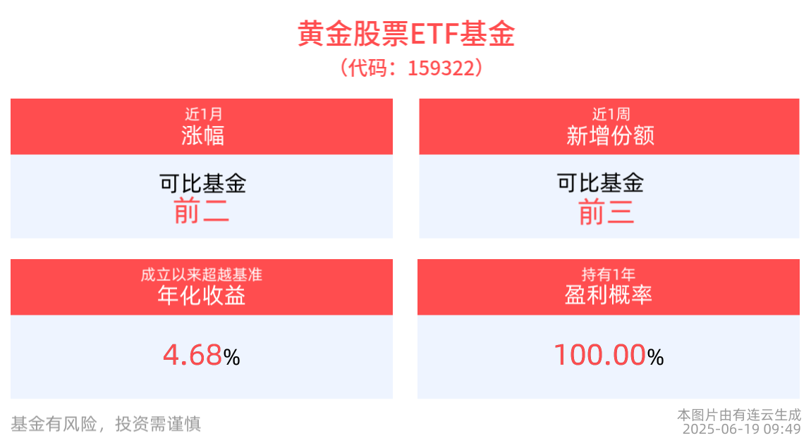 人民币国际化提速！黄金股票ETF基金(159322)近1周份额增长显著