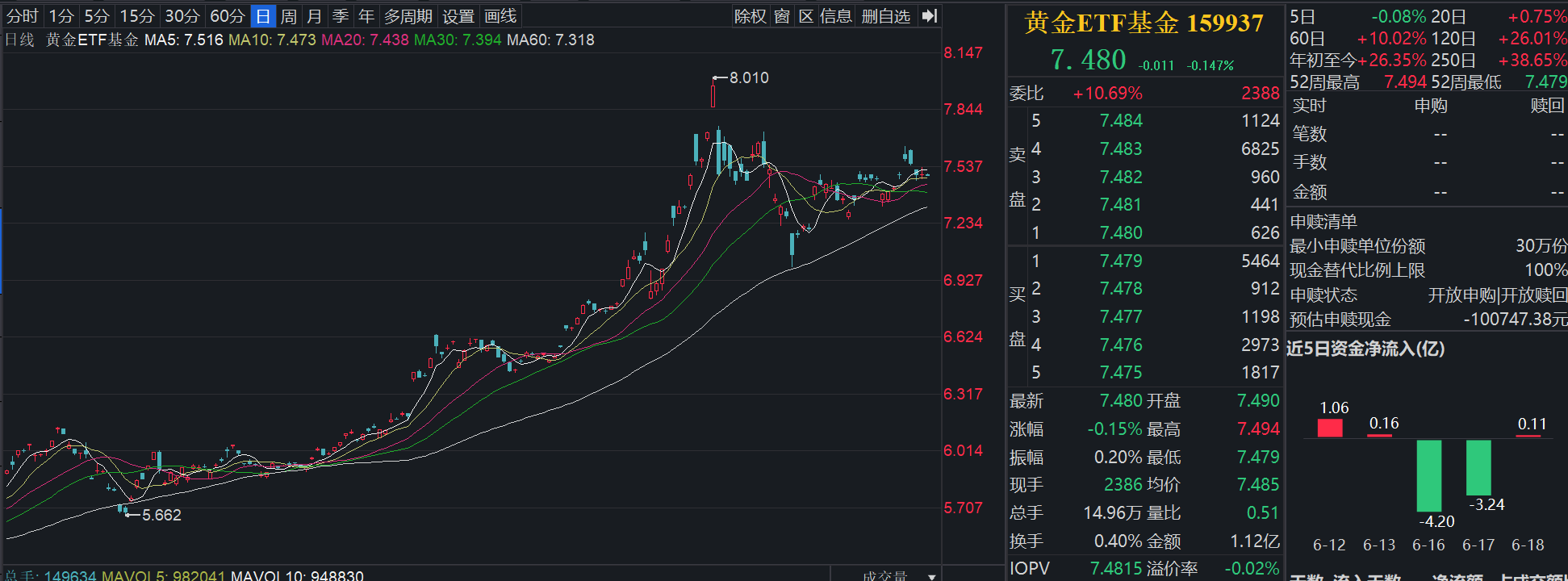 美联储按兵不动，黄金维持区间震荡