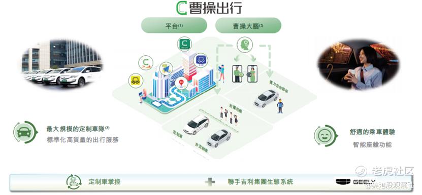 曹操出行开启招股：吉利孵化、增势迅猛，仅次于滴滴的中国第二大的出行平台