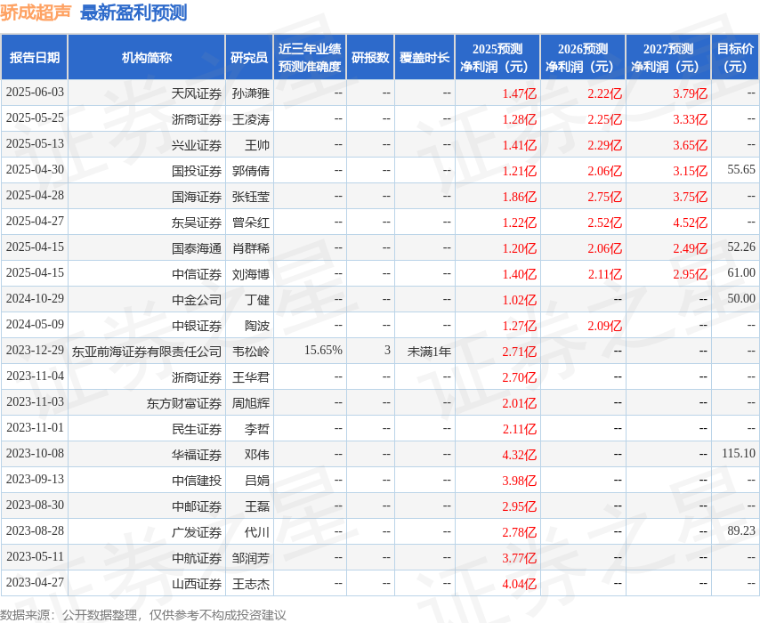 山西证券：给予骄成超声买入评级