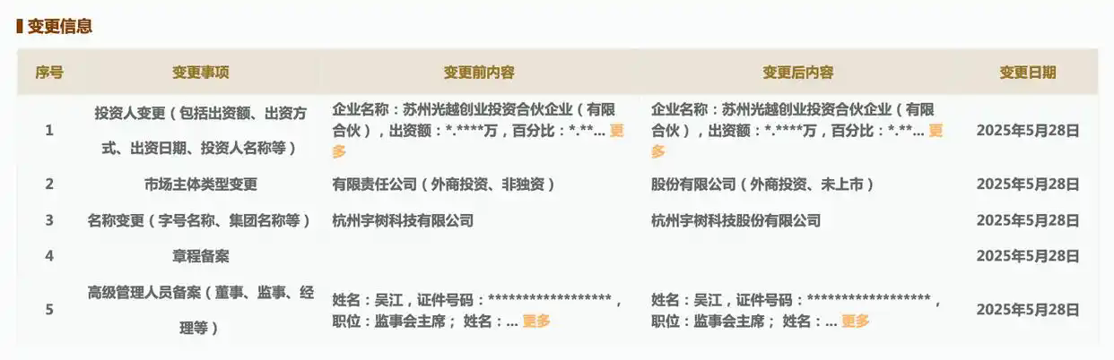 重磅！宇树科技C轮融资终于落地，投资人终于浮出水面，央企中国移动、腾讯、阿里等互联网巨头成功上车，具体估值仍然成迷