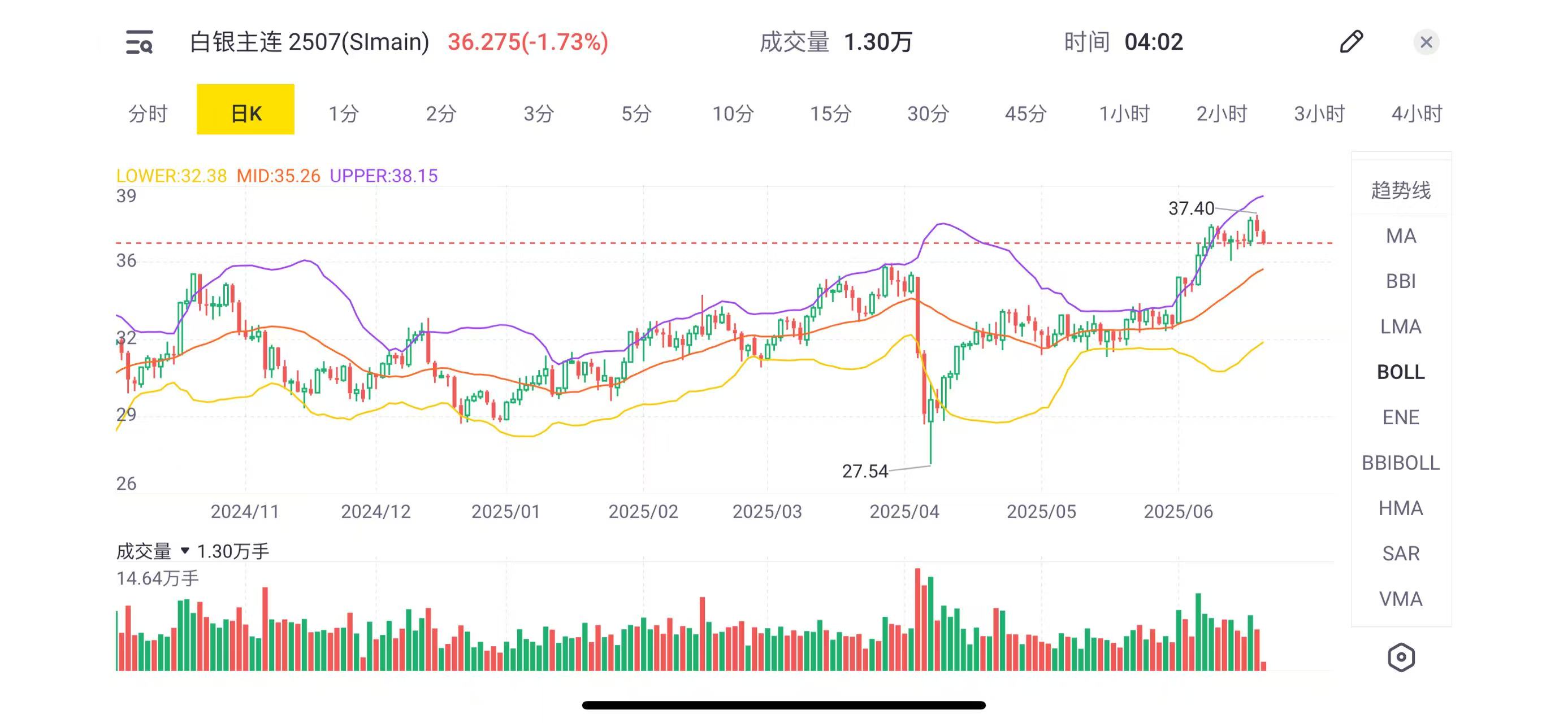 【干货】别再盯着黄金了，真正有弹性的可能是白银