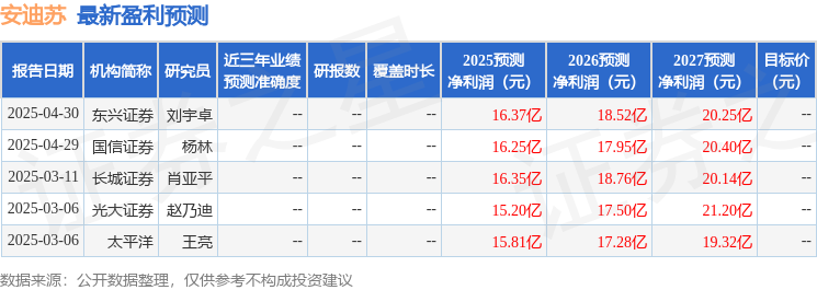 安迪苏：6月17日召开业绩说明会，中泰证券、华福证券研究所等多家机构参与