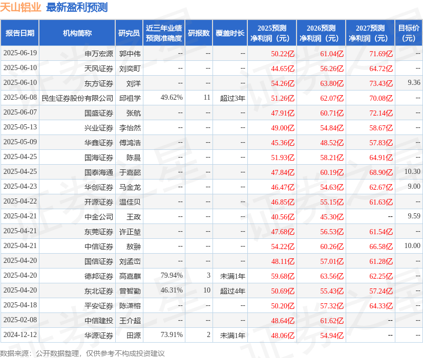 华安证券：首次覆盖天山铝业给予买入评级