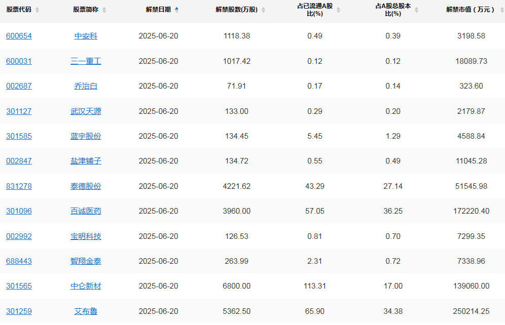 A股头条：光伏三季度“减产令”升级！开工率环降10%、低价销售将审计核查；宇树科技完成C轮融资交割，移动、腾讯、阿里等领投