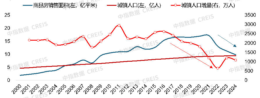 人口流向大洗牌，哪些城市还在撑起楼市韧性？