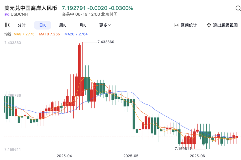 日元疲软、人民币走强，双币面临不同境遇？