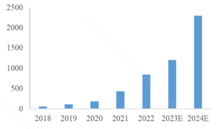“成熟的”AI应该要会自己设计芯片了？