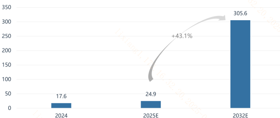 智能养老服务机器人三年试点启动？