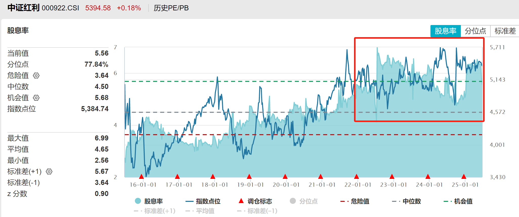 巴菲特理念的A股玩法：如何用“红利双雄”复刻价值奇迹？