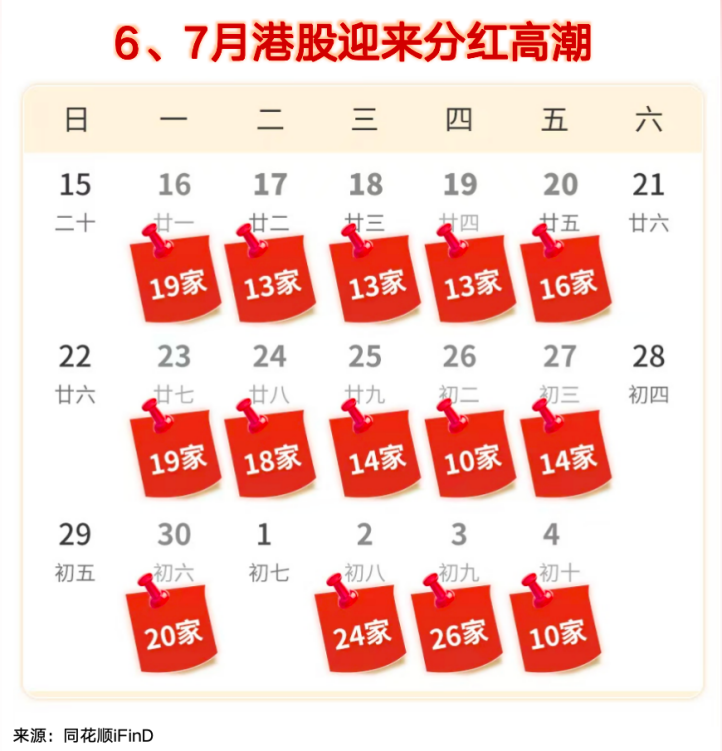 1.38万亿大红包，港股分红潮来袭！