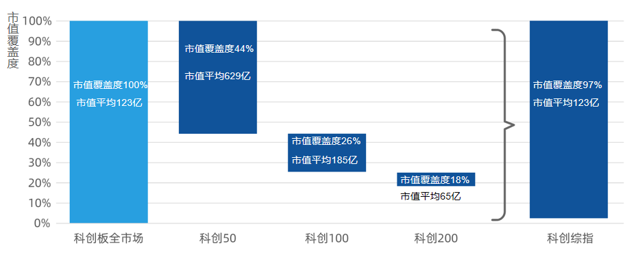 八问八答，带你快速了解泰康科创综指指数增强基金！