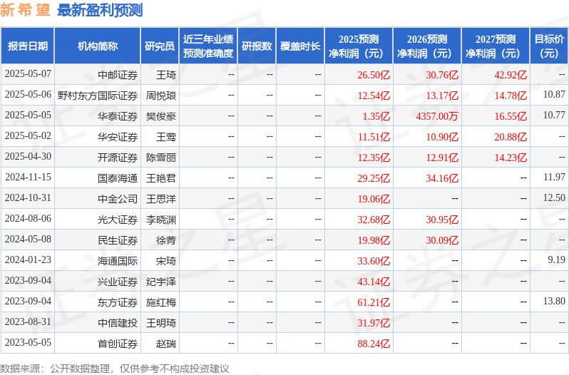 新希望：6月18日投资者关系活动记录，财联社、九号观察等多家机构参与