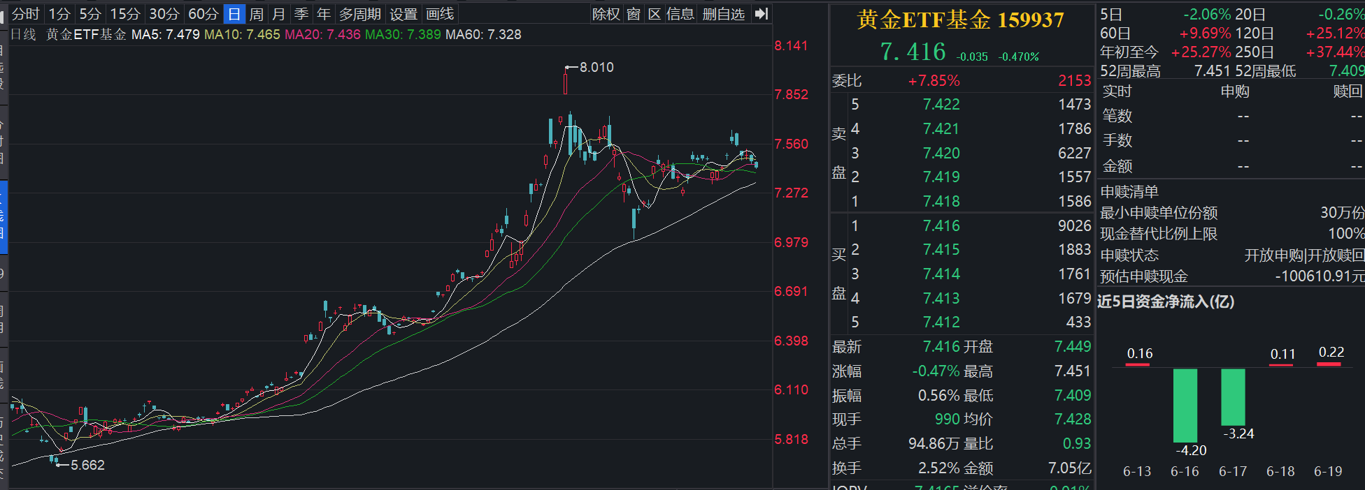 美或介入中东冲突，黄金避险情绪反复