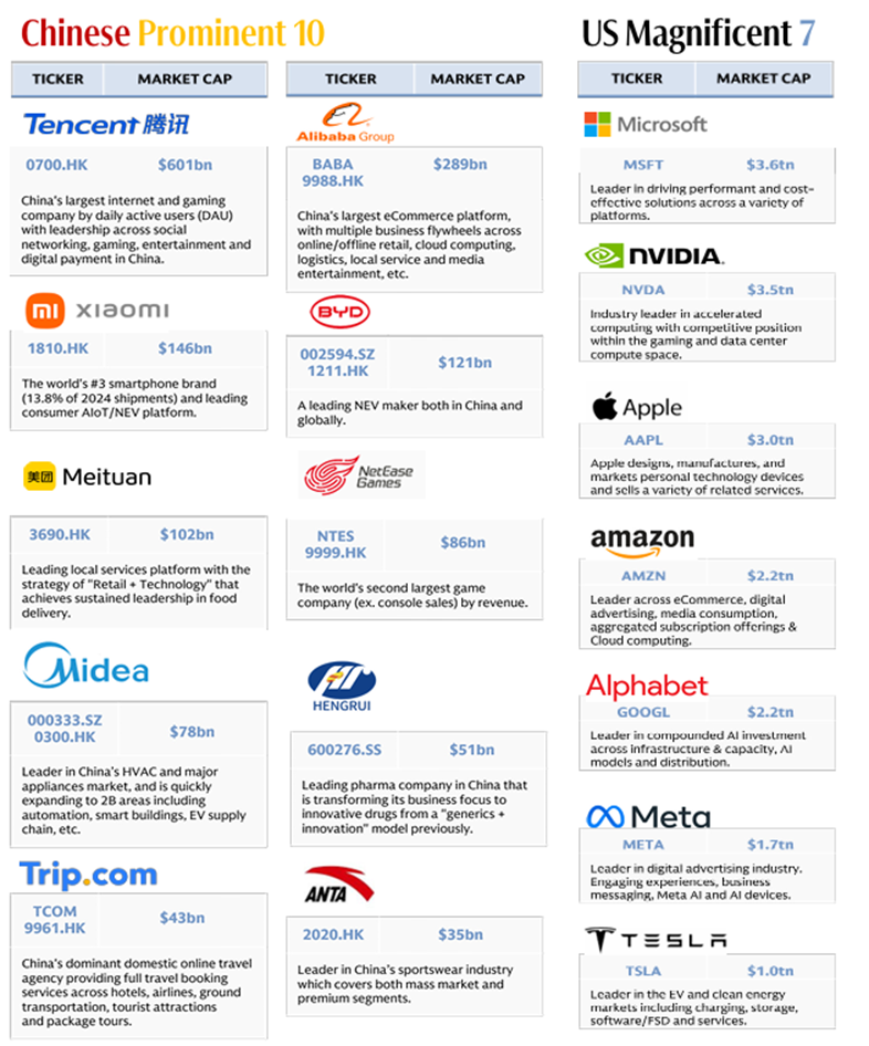 港股霸榜“中国民企十巨头”名单，港股主题ETF年内“吸金”超500亿