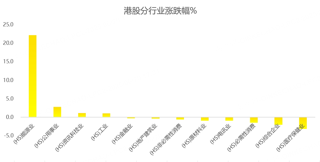 港股周报：诸多利空来袭，恒指应声下跌！