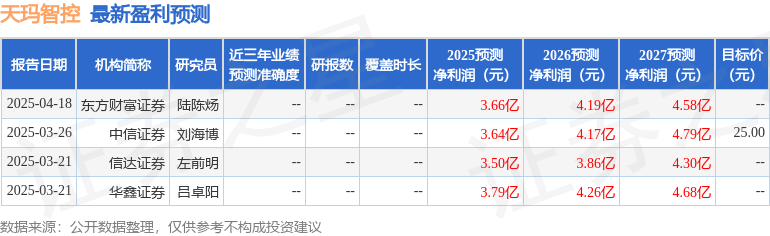 天玛智控：中欧基金、华福证券等多家机构于6月13日调研我司
