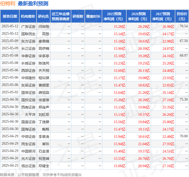 国金证券：给予伯特利买入评级，目标价63.35元