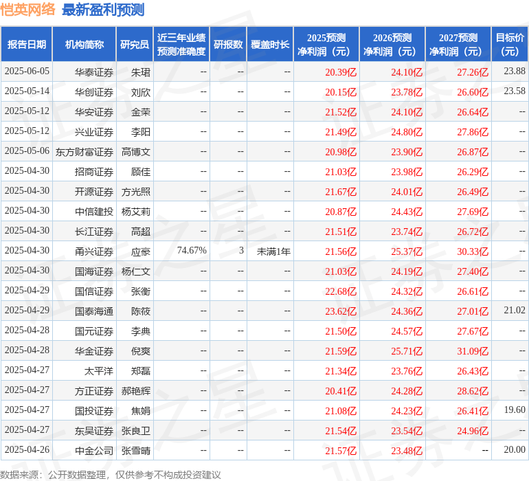 华金证券：给予恺英网络买入评级
