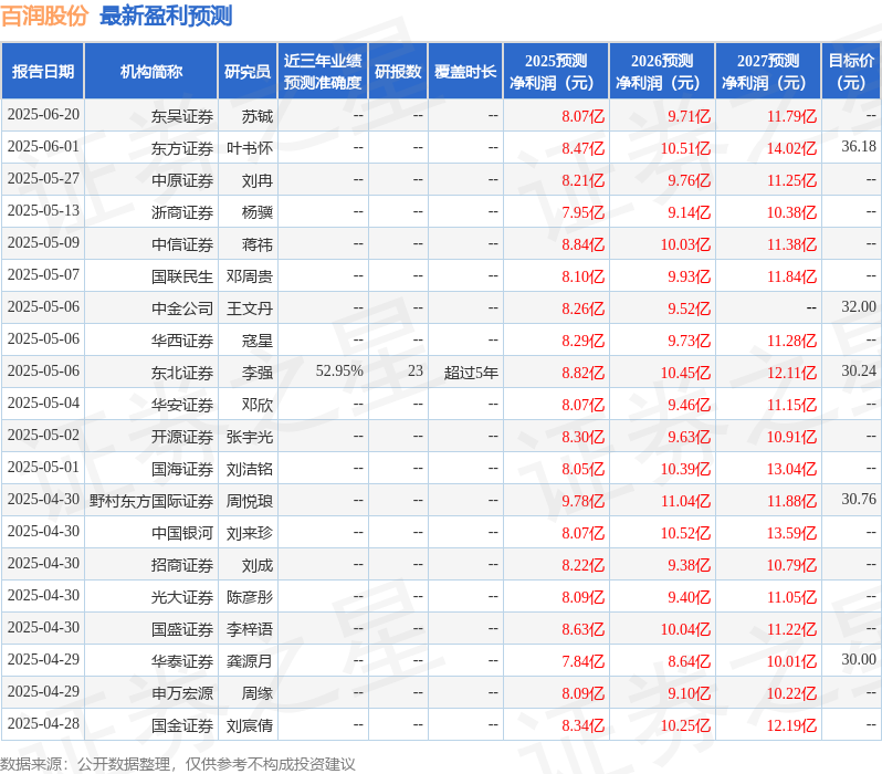 中国银河：给予百润股份买入评级