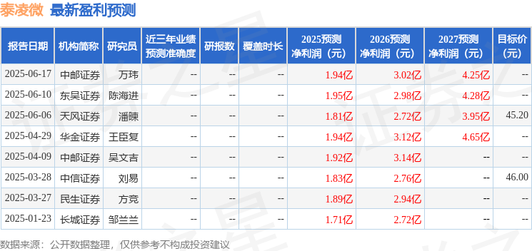 华安证券：首次覆盖泰凌微给予买入评级
