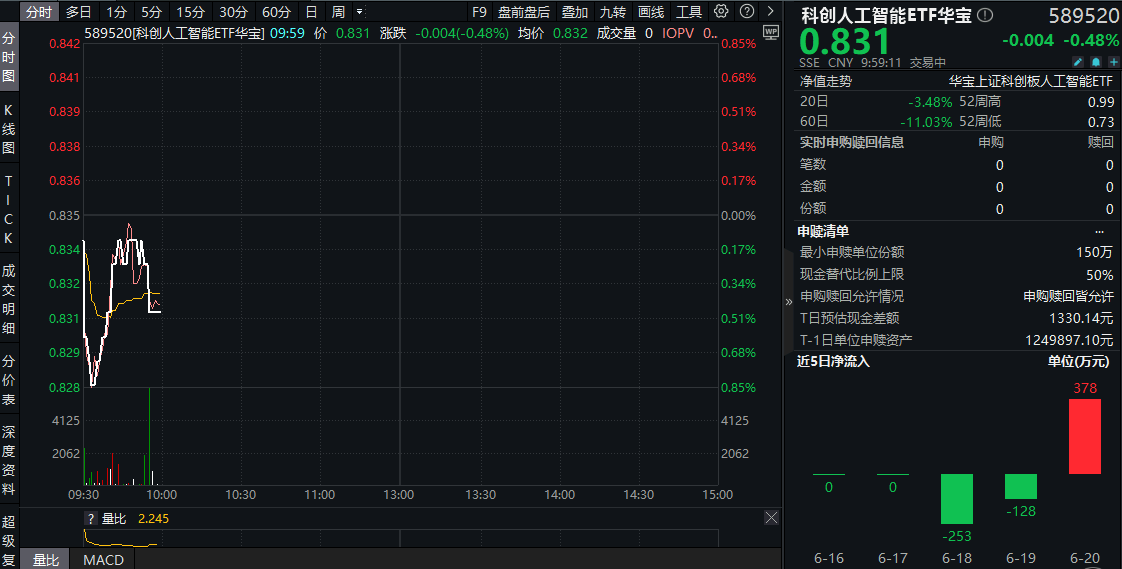 全新鸿蒙智能体来了！改革推动科创主线进一步演绎 券商研报：持续坚定看好2025年AI Agent产业崛起趋势