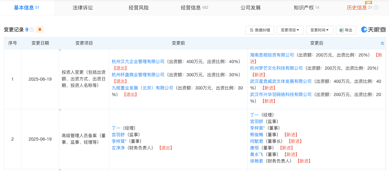 王思聪撤退、“赌王”之子何猷君接盘，主攻文旅的寰聚商业会成“烫手山芋”吗？