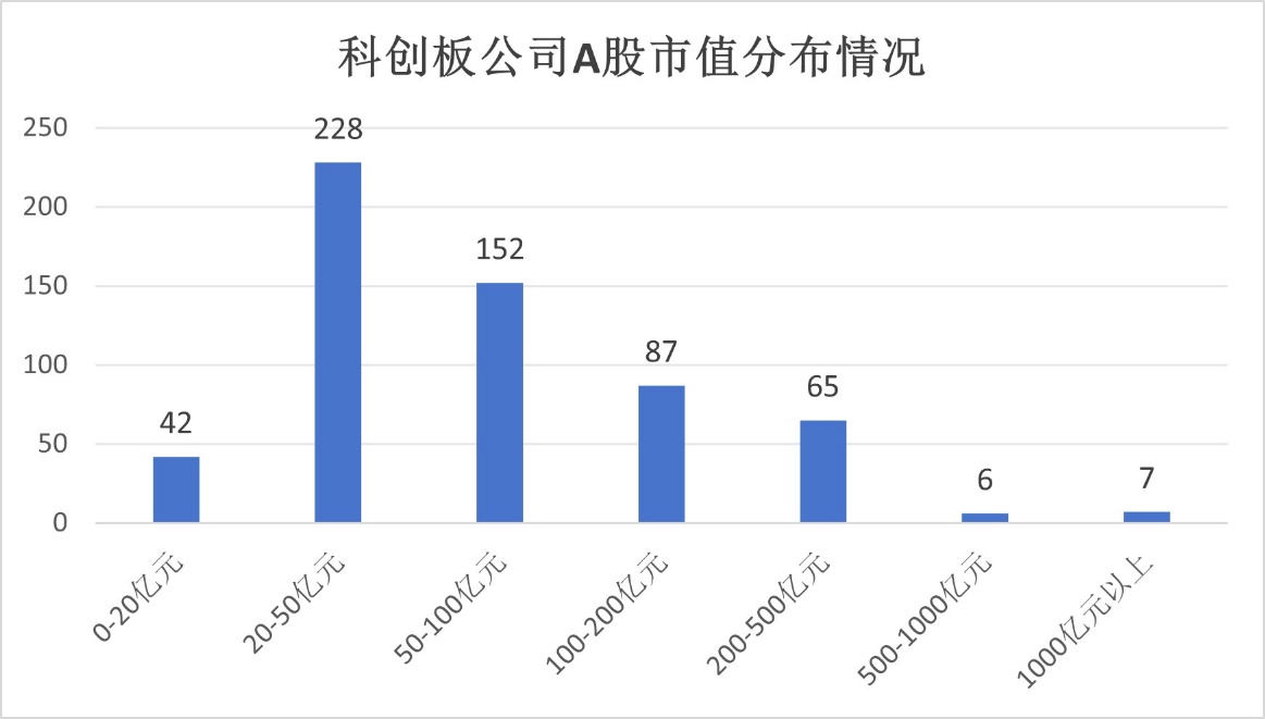 “硬科技”也能遇见普惠投资？来看看这一指数！