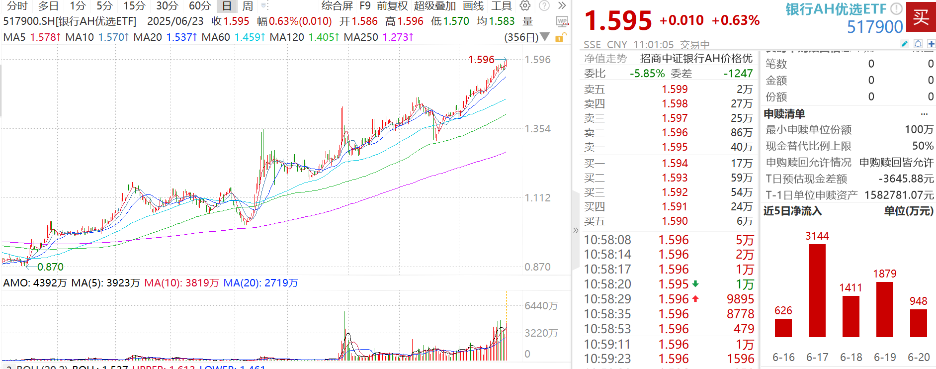 又是招商银行！银行股到底贵吗？