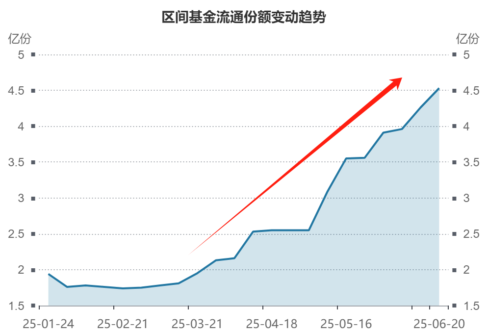 长钱“标配底仓”？细说港股高息资产的三重安全锚