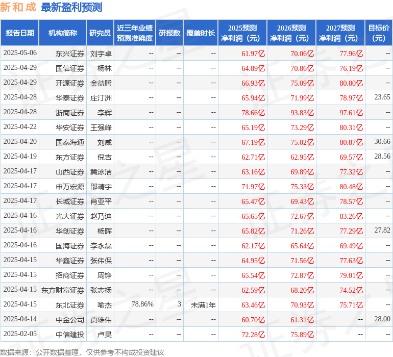 中银证券：给予新和成买入评级