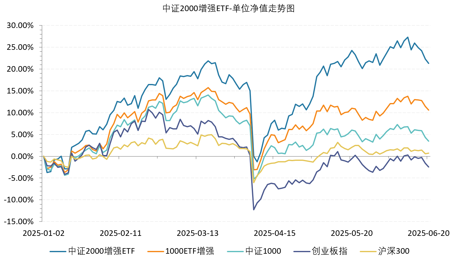 小盘股又掀涨停潮！如何用指增ETF跑赢指数？