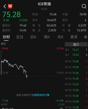 伊朗威胁关闭霍尔木兹海峡，影响开始显现！2艘16万吨超级油轮紧急掉头，中国船东协会火速通知，全球原油价格上蹿下跳，美油、布油暴涨5%后，跳水翻绿！