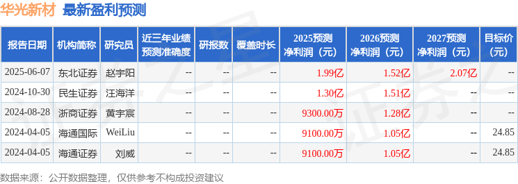 华光新材：6月12日接受机构调研，百年保险、中信证券等多家机构参与