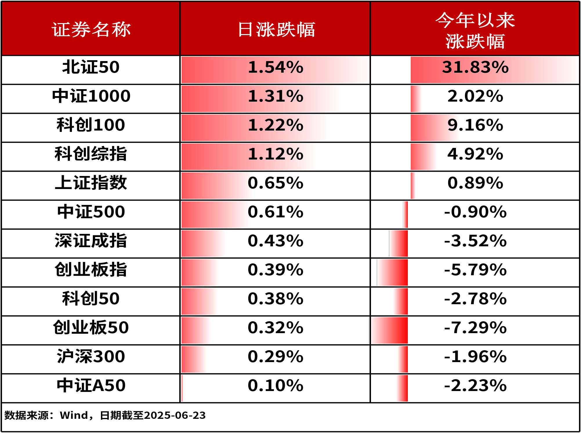 ETF复盘0623-区域局势风云突变，国防ETF（512670）近5个交易日“吸金”2.44亿元