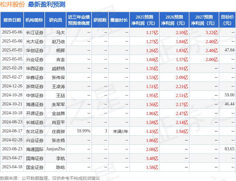 松井股份：6月19日召开业绩说明会，投资者参与