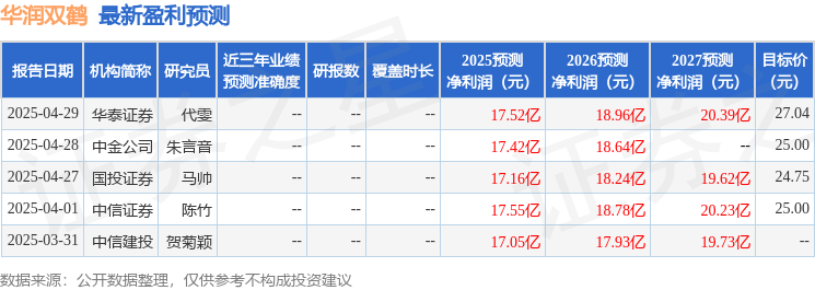 华润双鹤：6月19日组织现场参观活动，上海证券交易所、投资者等多家机构参与