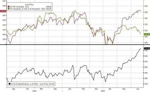 高盛：本周科技板块关注这10件事
