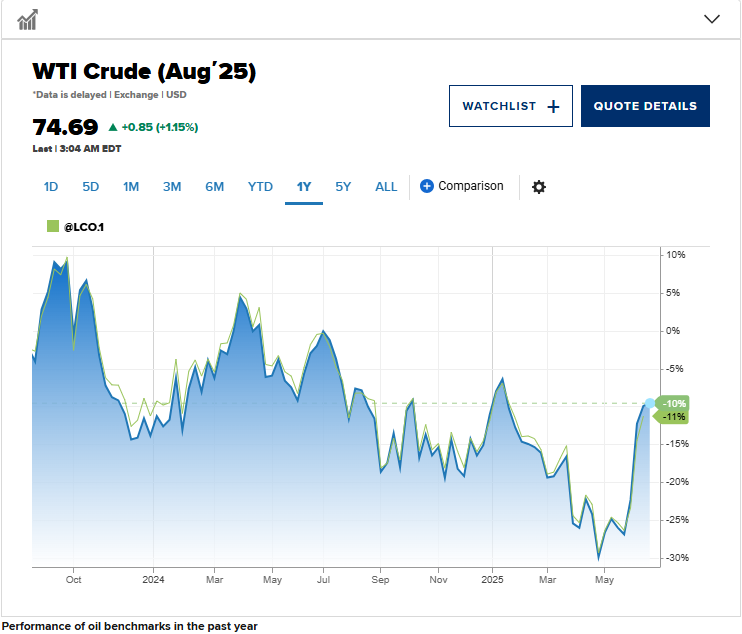 以伊冲突升级，美国介入或推高油价至三位数，哪些石油股值得关注？