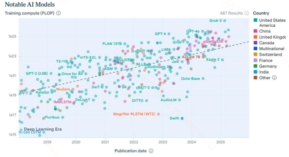 “土生土长”的“准万亿”国产大模型？