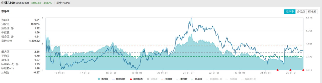 中信证券：未来一年中国权益资产正迎来年度级别牛市。核心资产怎么看？