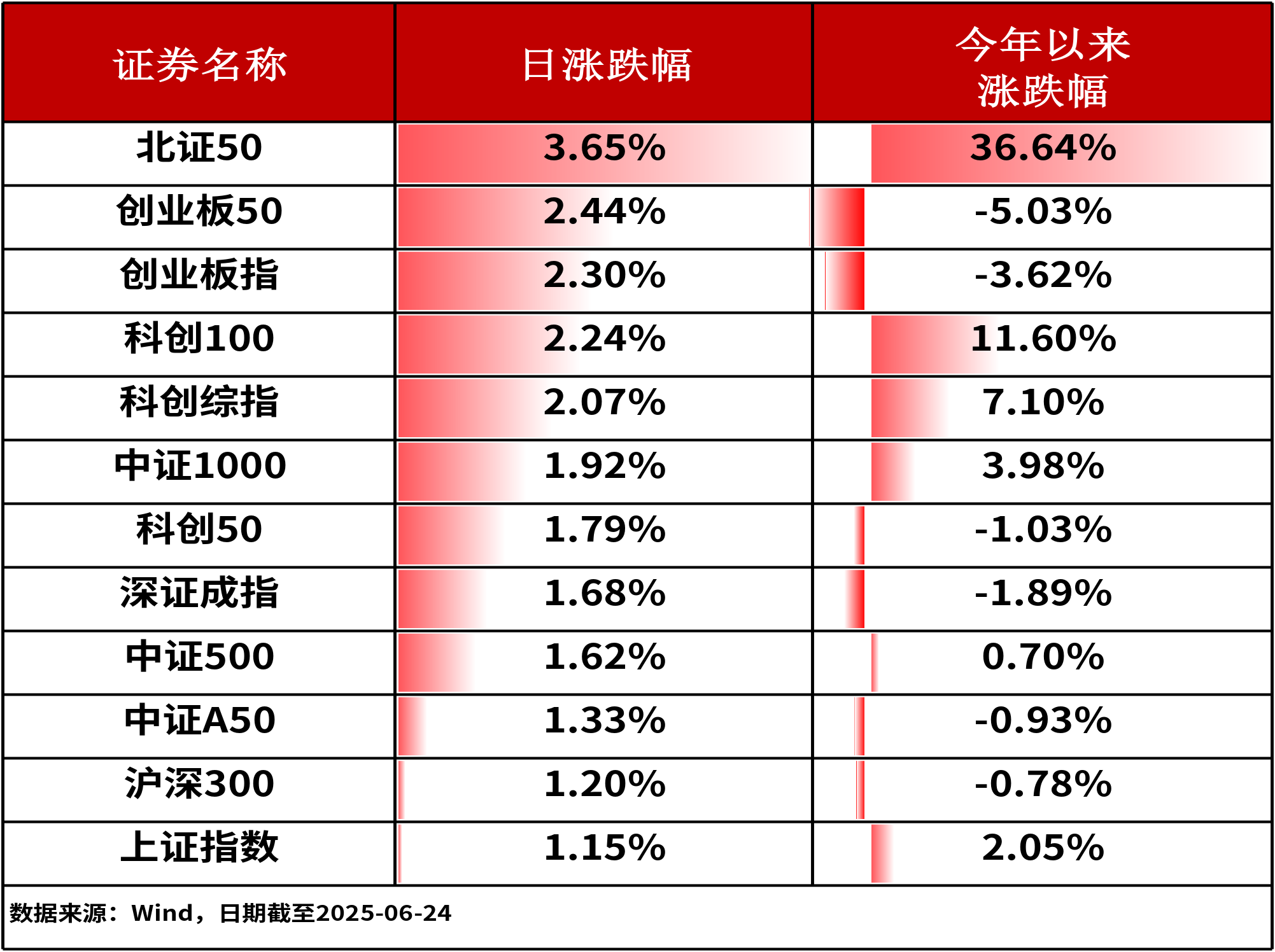 ETF复盘0624- 沪指再上3400点，科创新能源ETF（588830）与证券ETF龙头（159993）同步起飞