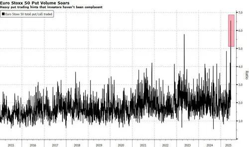 地缘政治考验市场韧性，普通投资者如何度过？
