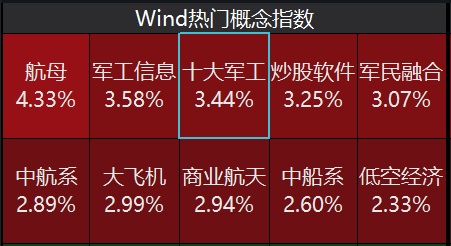“双新质”驱动，通用航空ETF(159378)活跃，成分股晨曦航空涨超7%