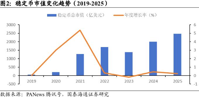 稳定币消息密集释放！金融科技ETF(516860)拉涨超5%，指南针大涨超18%